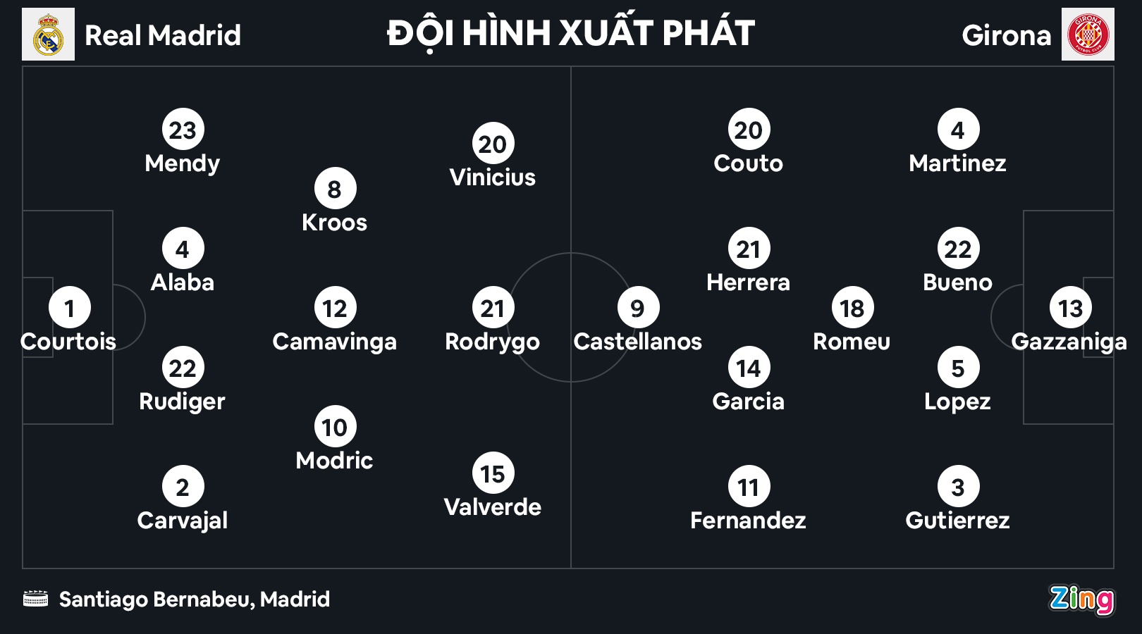 Real hoa Girona anh 2