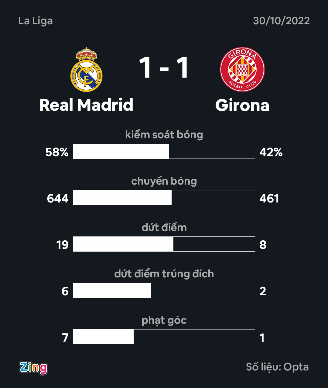 Real hoa Girona anh 3