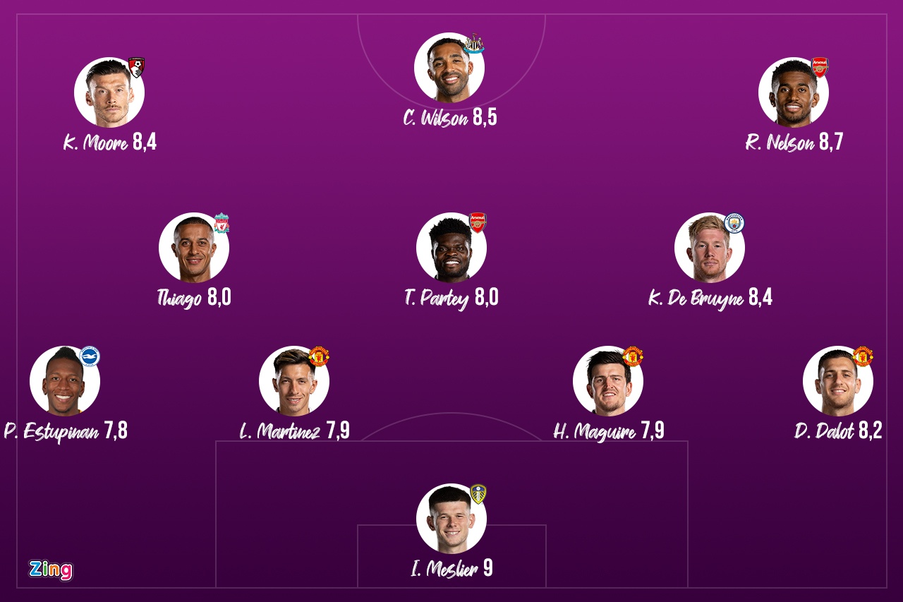 Maguire choi tot anh 1