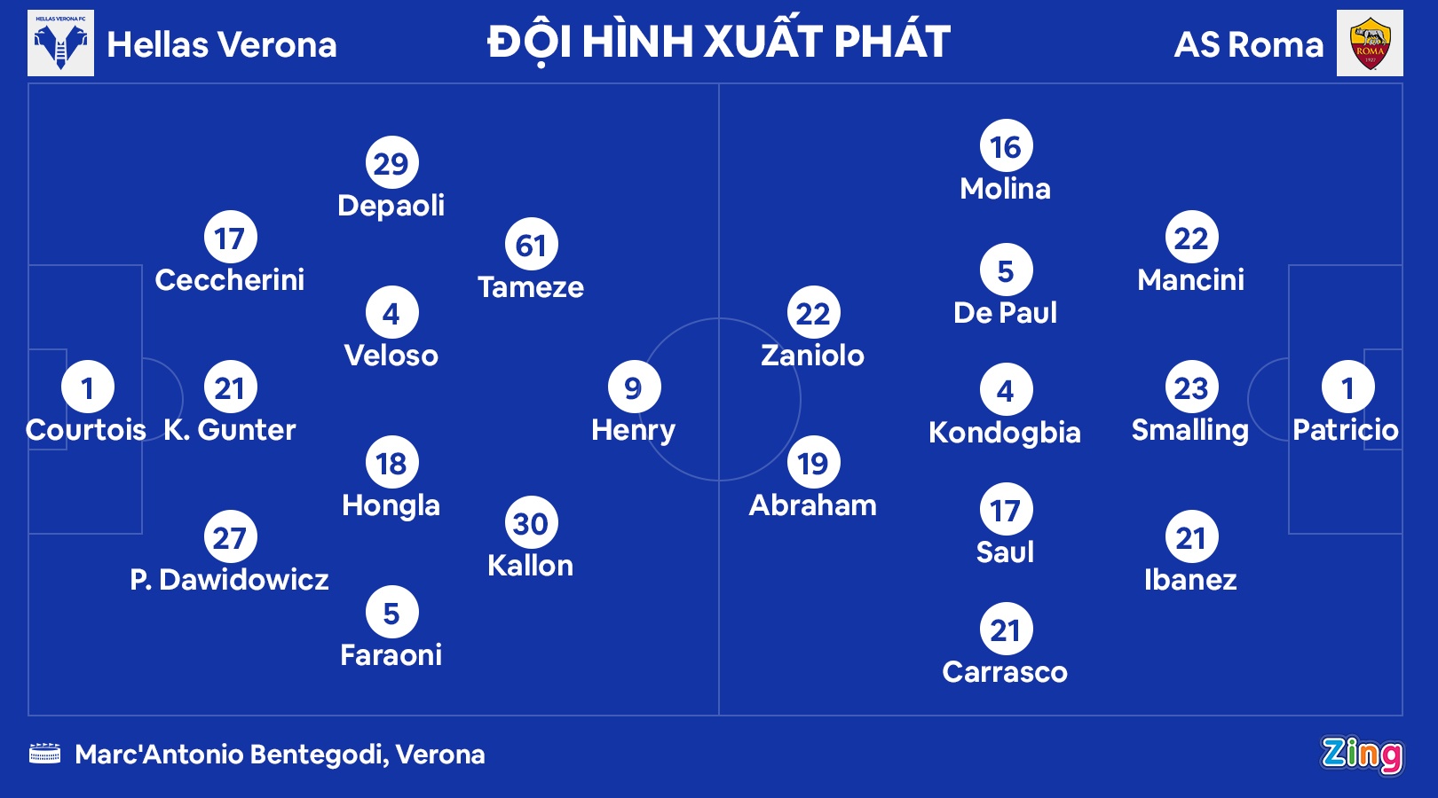 Roma vao top 4 anh 2