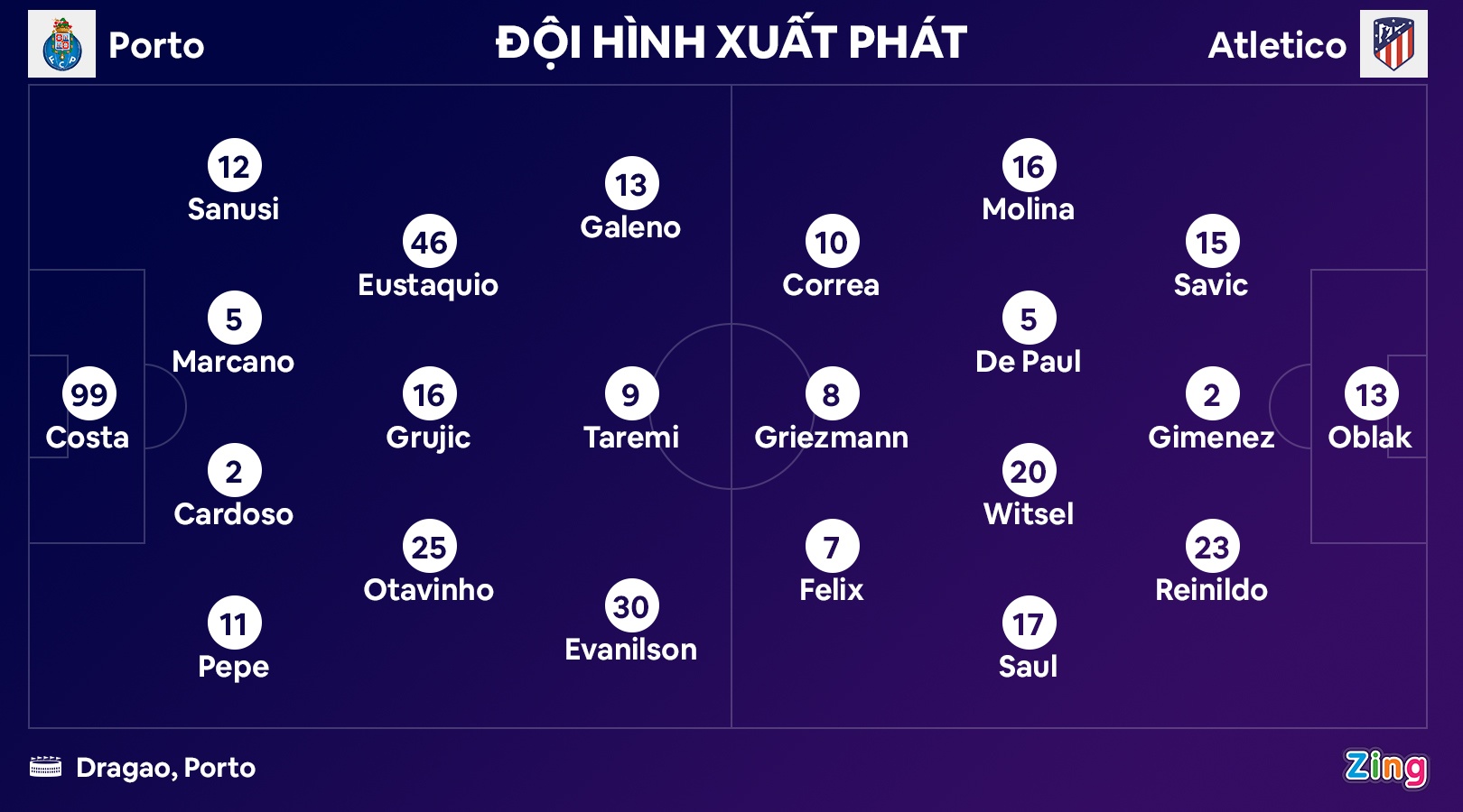 Atletico Madrid dau Porto anh 3