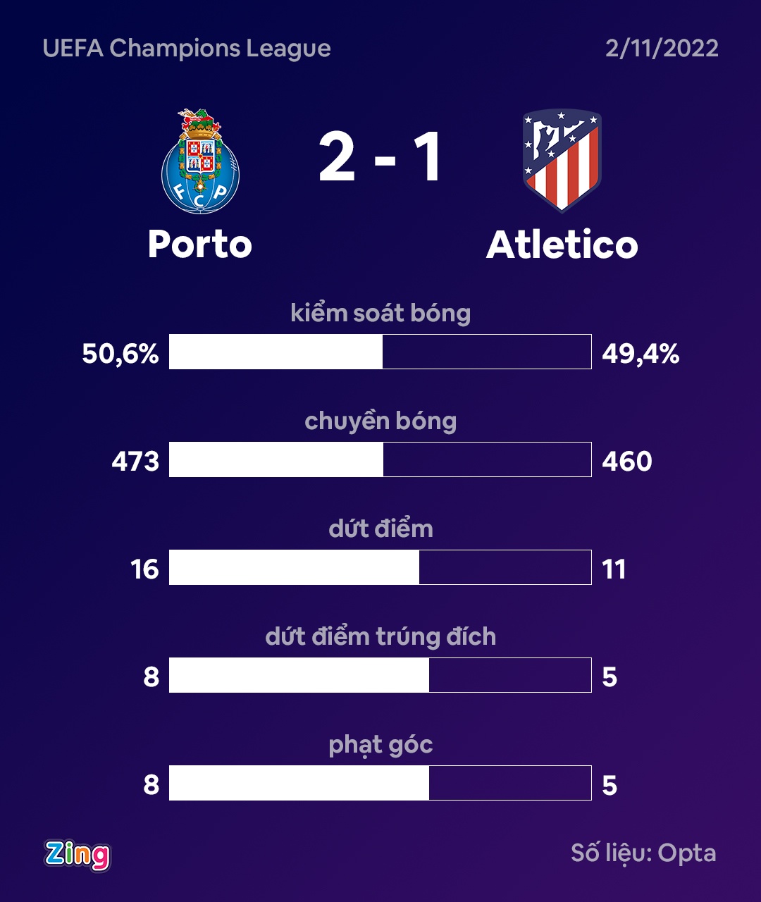 Atletico Madrid dau Porto anh 4