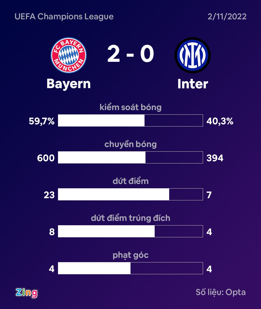 Bayern thang Inter anh 4