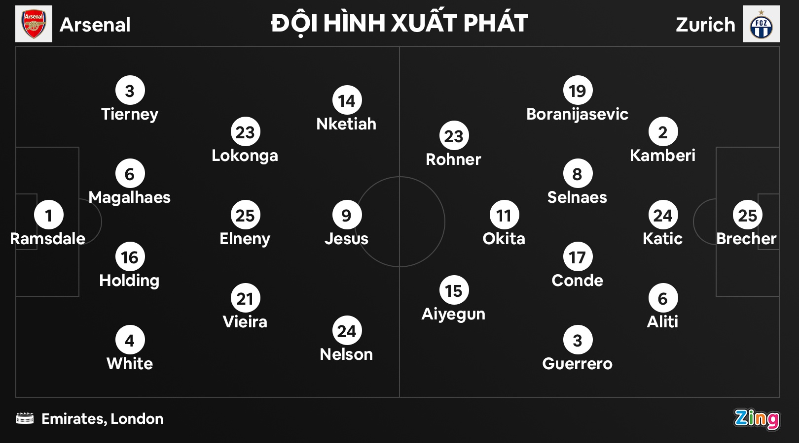 Arsenal thang Zurich anh 1