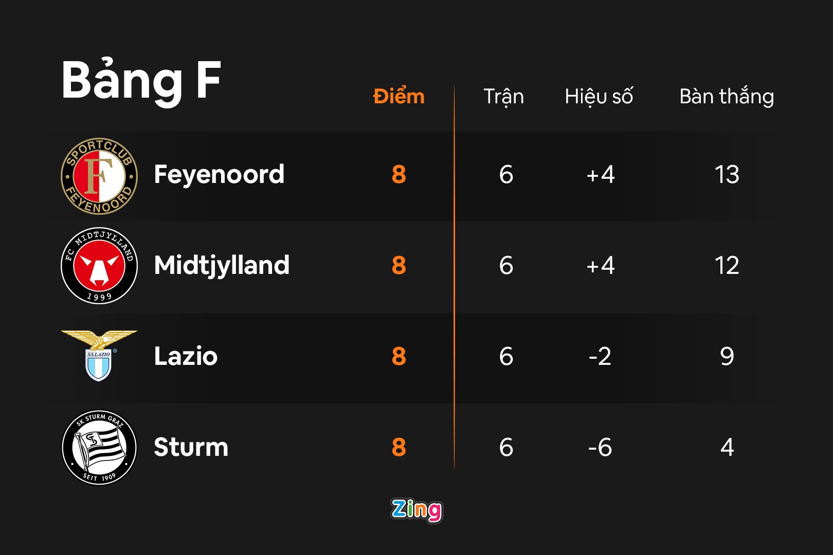 bang F Europa League anh 1
