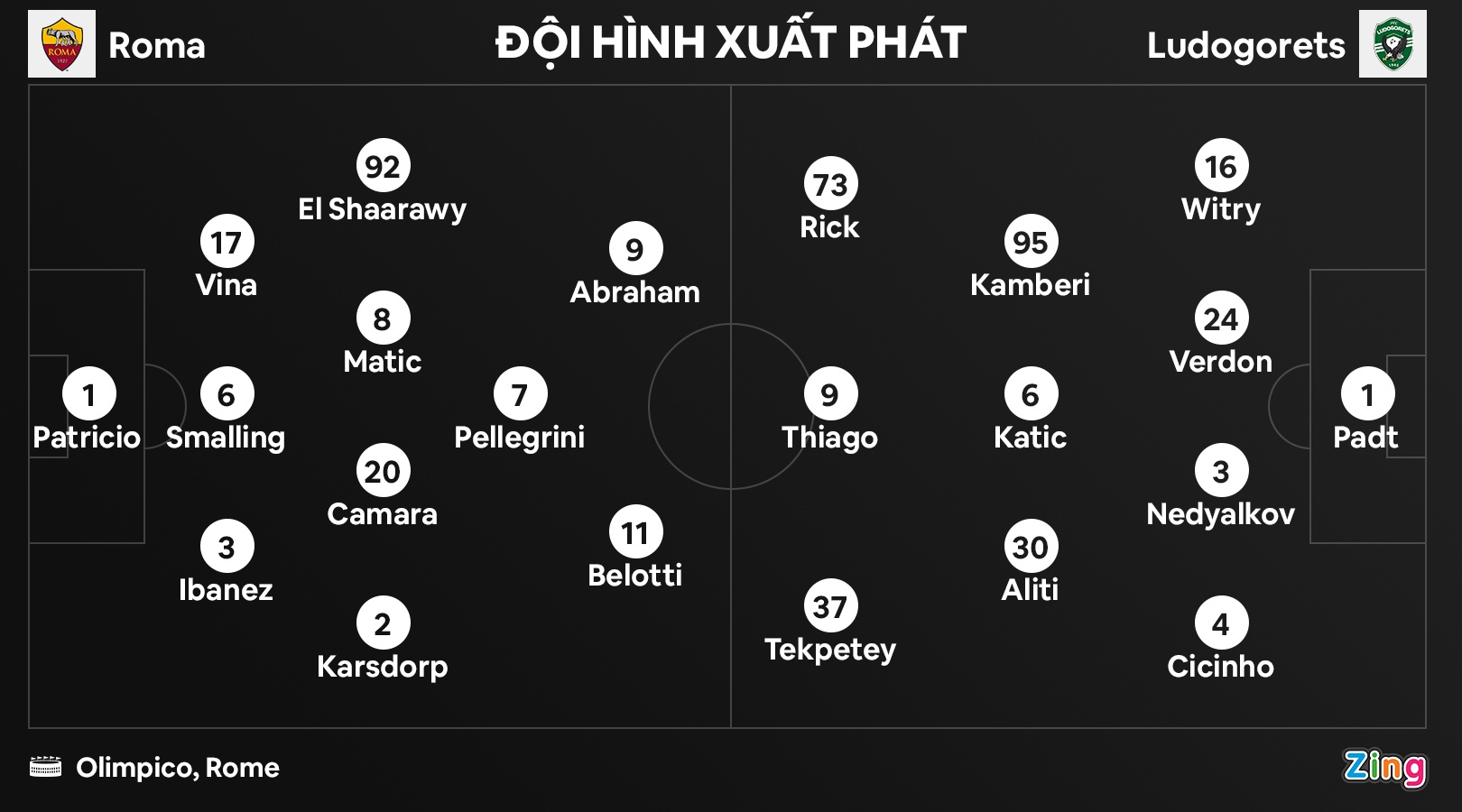Roma dau Ludogorets anh 3