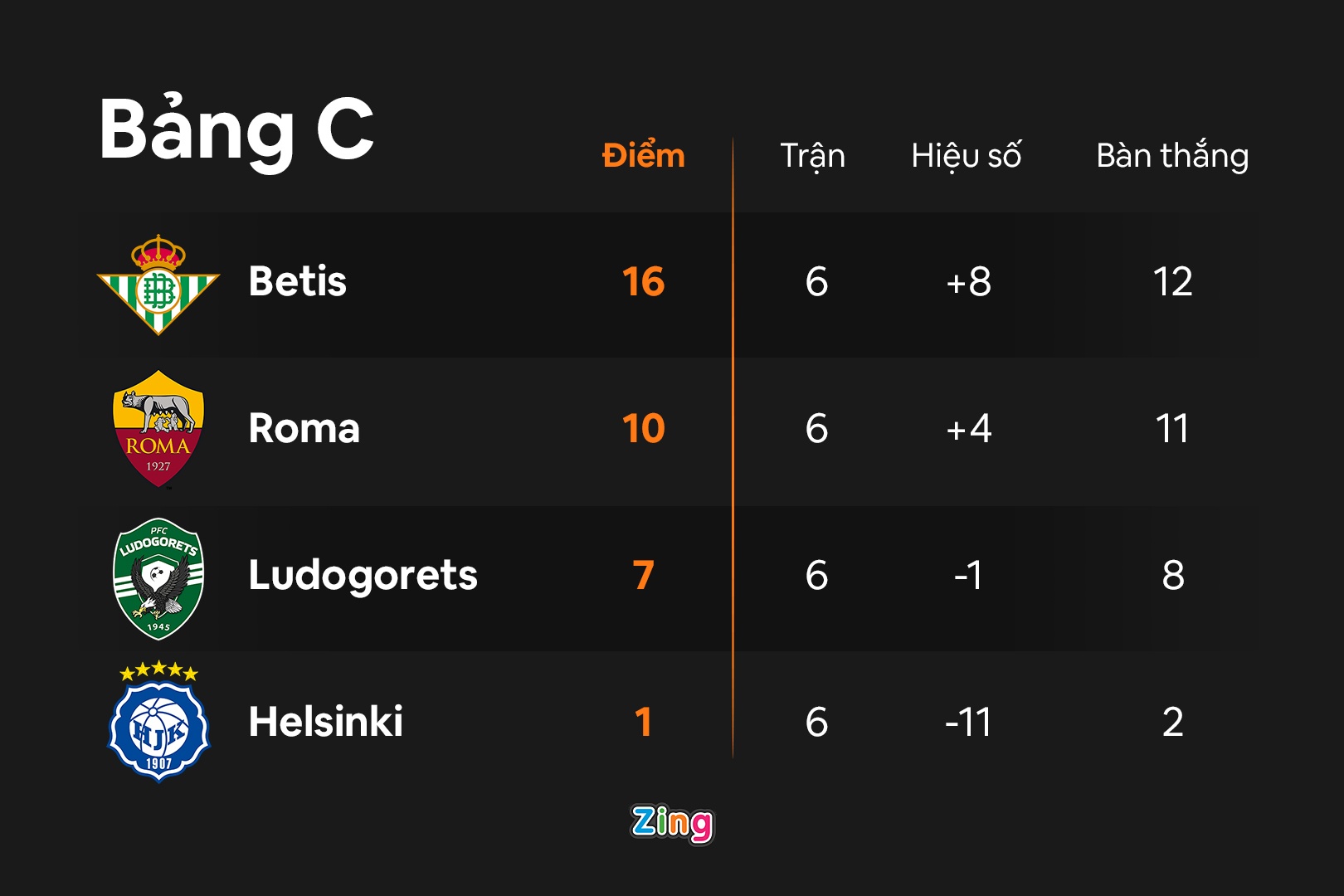 Roma dau Ludogorets anh 2
