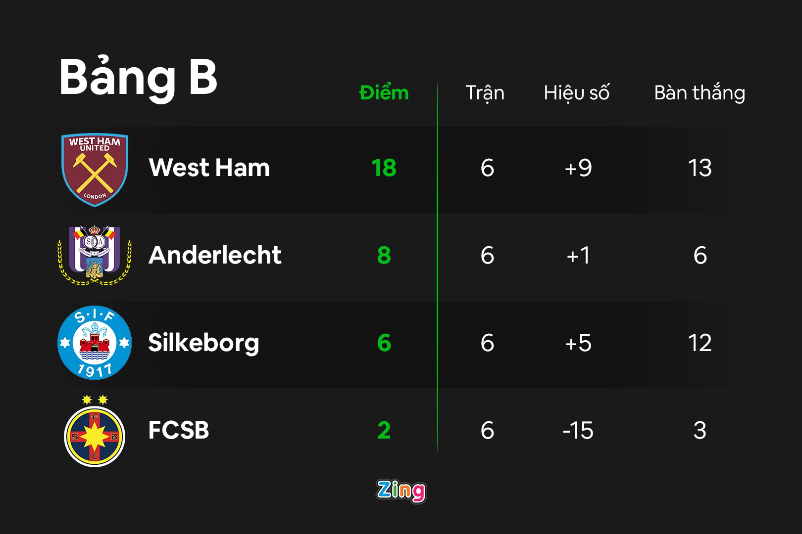 West Ham toan thang anh 8