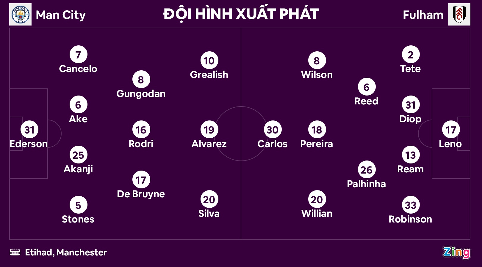 Man City dau Fulham anh 2