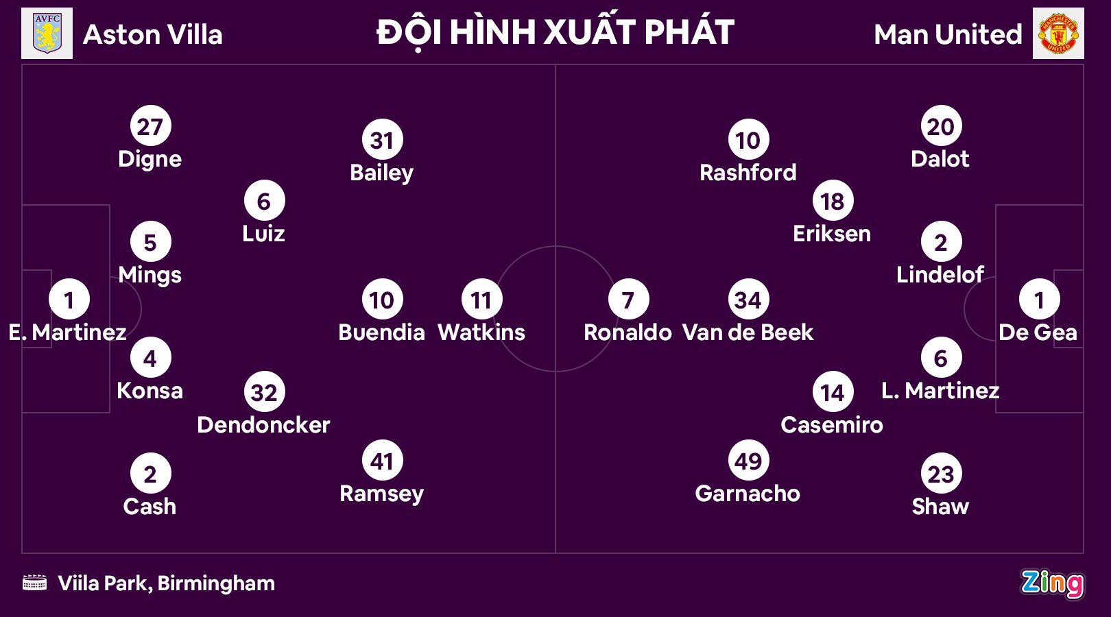 Aston Villa dau MU anh 3