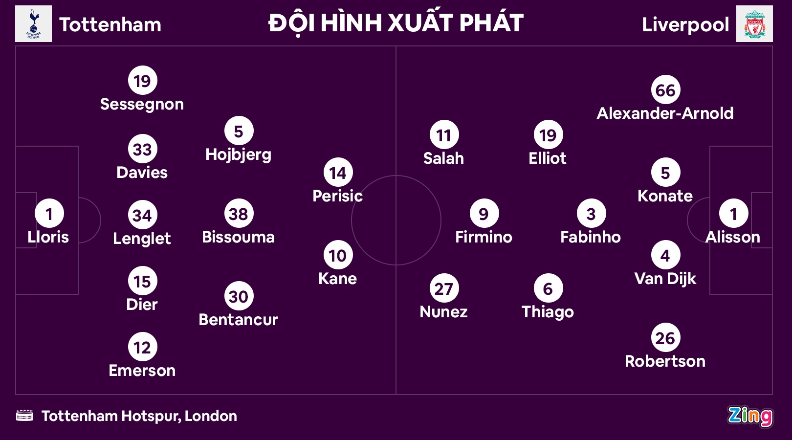 Liverpool dau Tottenham anh 3
