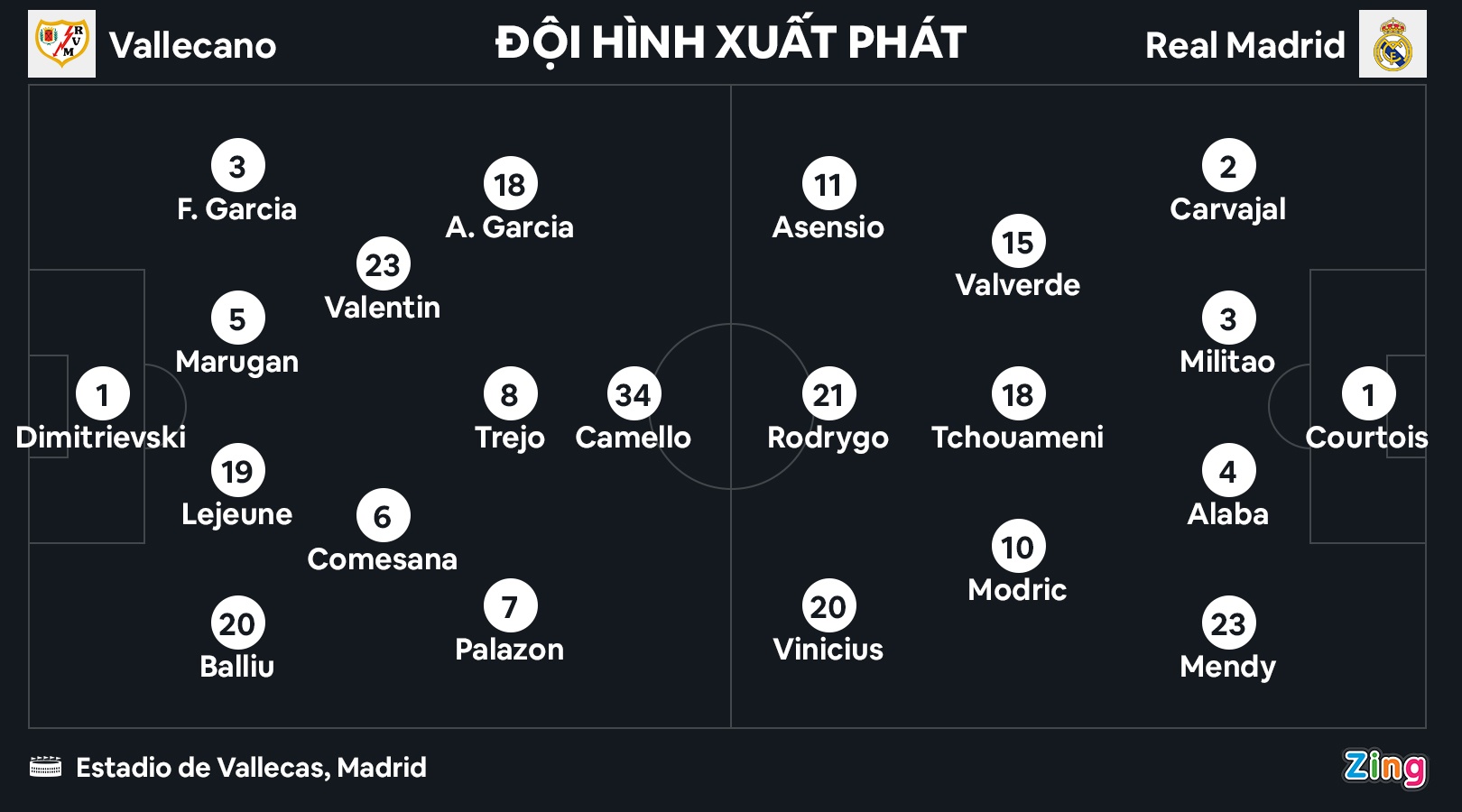 Real thua Vallecano anh 2