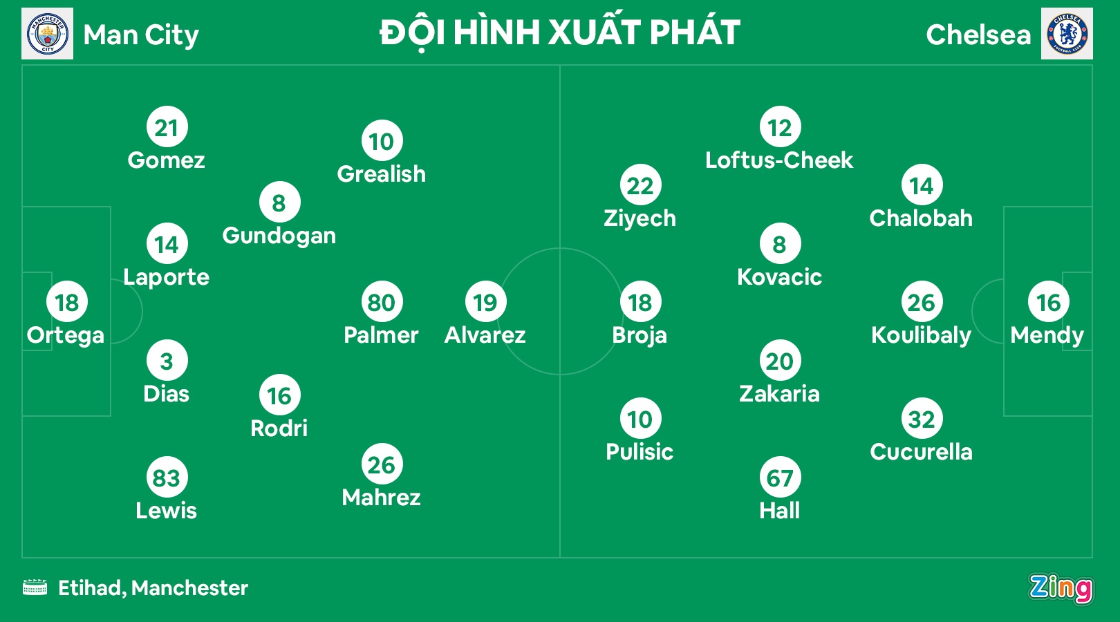 Man City dau Chelsea anh 2