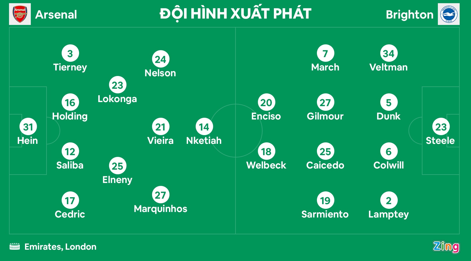 Arsenal thua Brighton anh 7