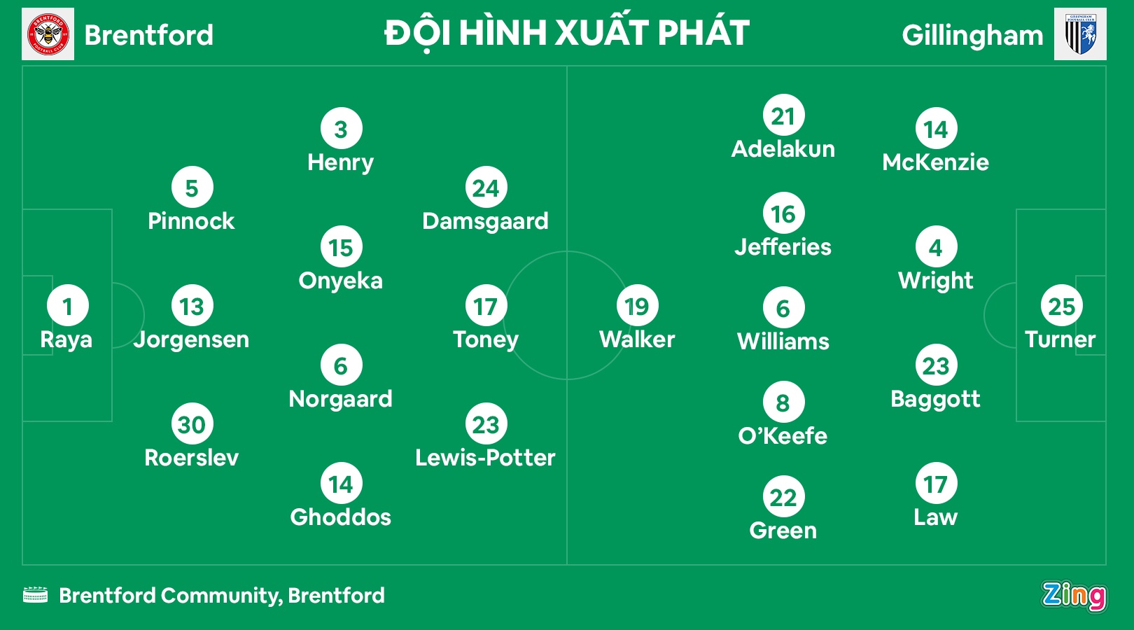 Gillingham tao dia chan anh 9