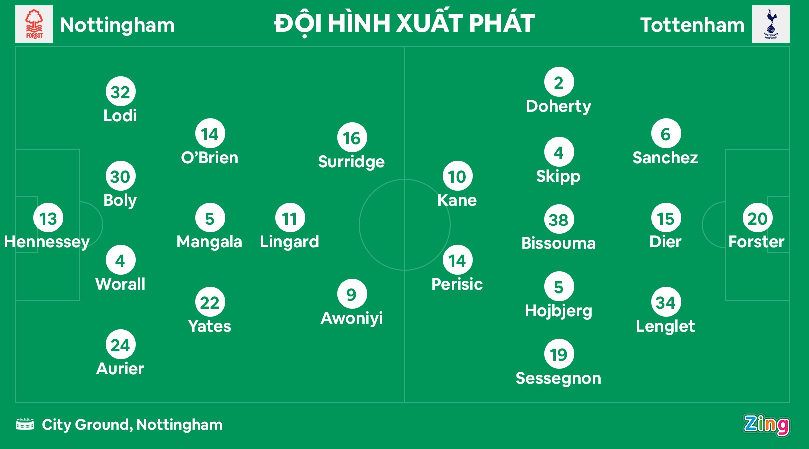 Tottenham thua Nottingham anh 2
