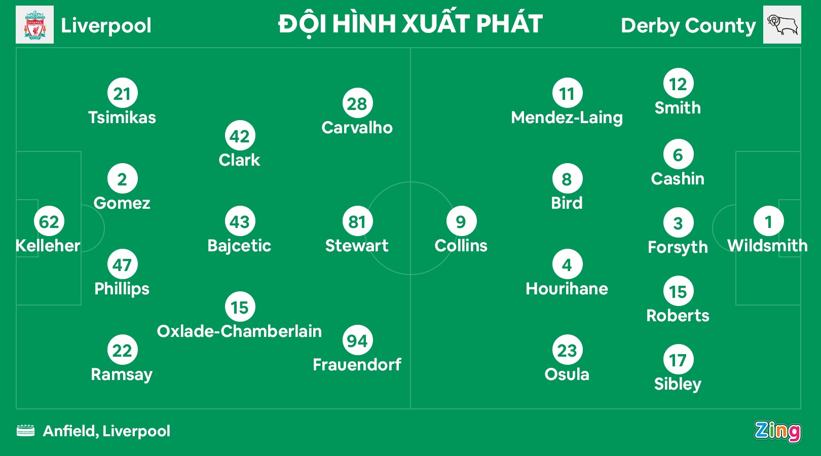 Liverpool thang Derby anh 2