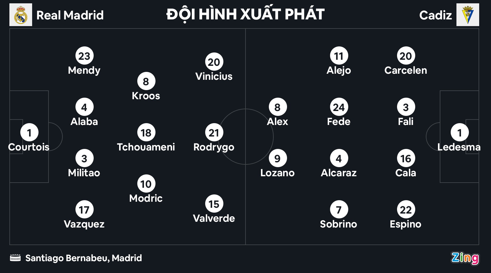 Real thang Cadiz anh 2