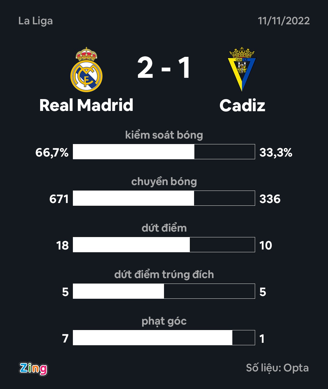 Real thang Cadiz anh 3