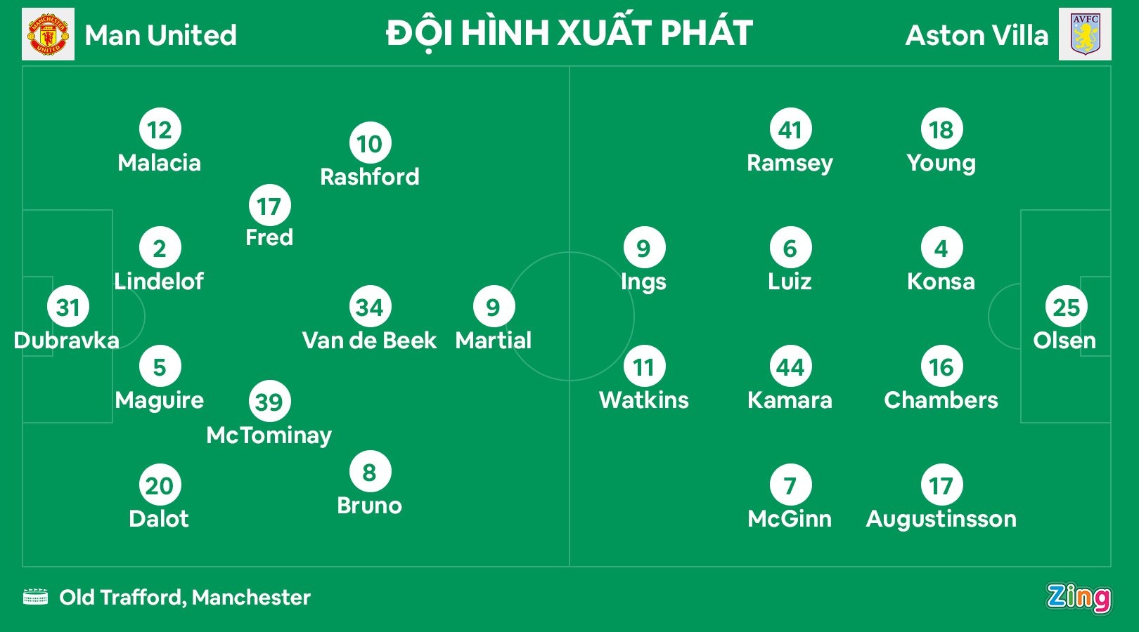MU dau Aston Villa anh 8