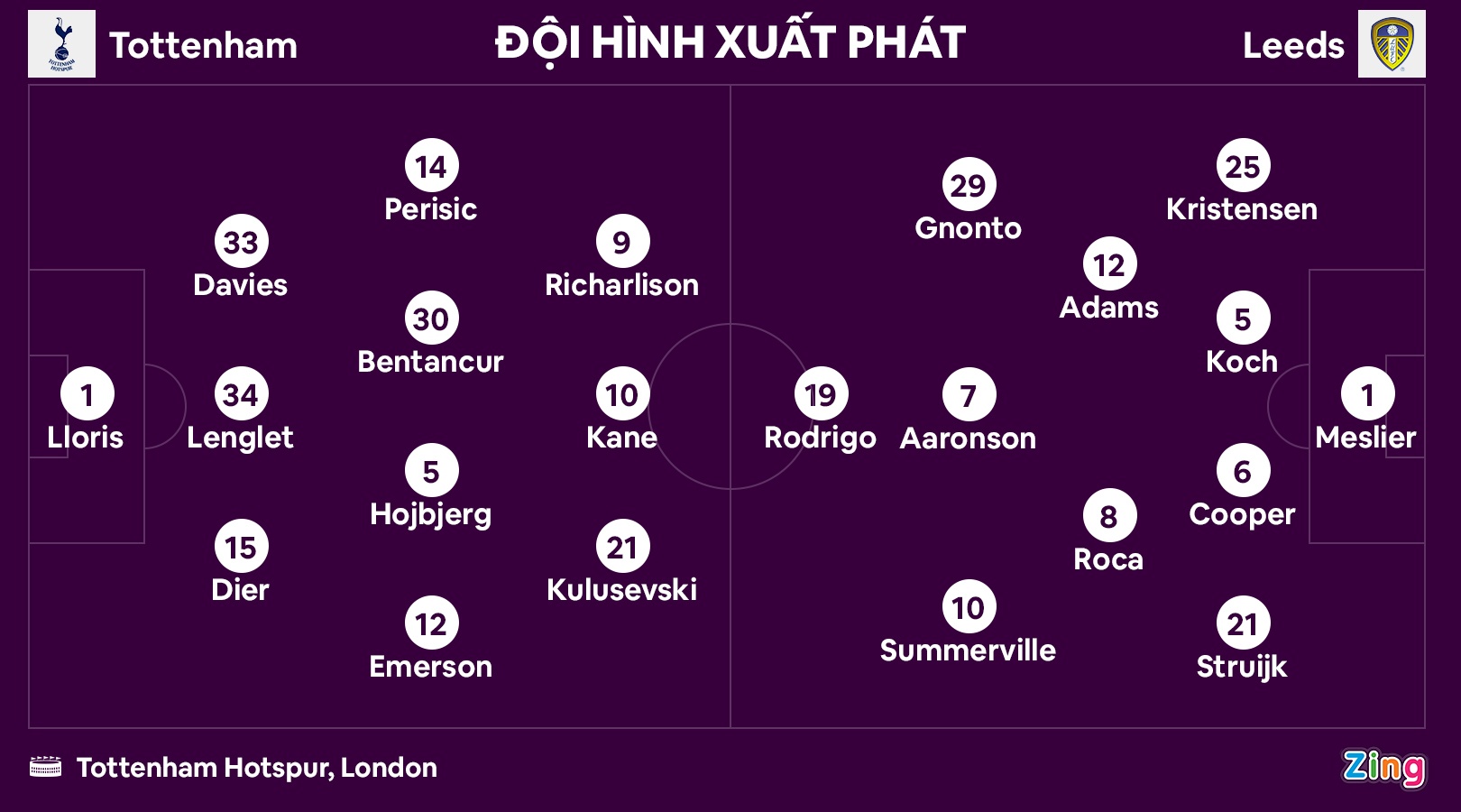 Tottenham thang Leeds anh 2