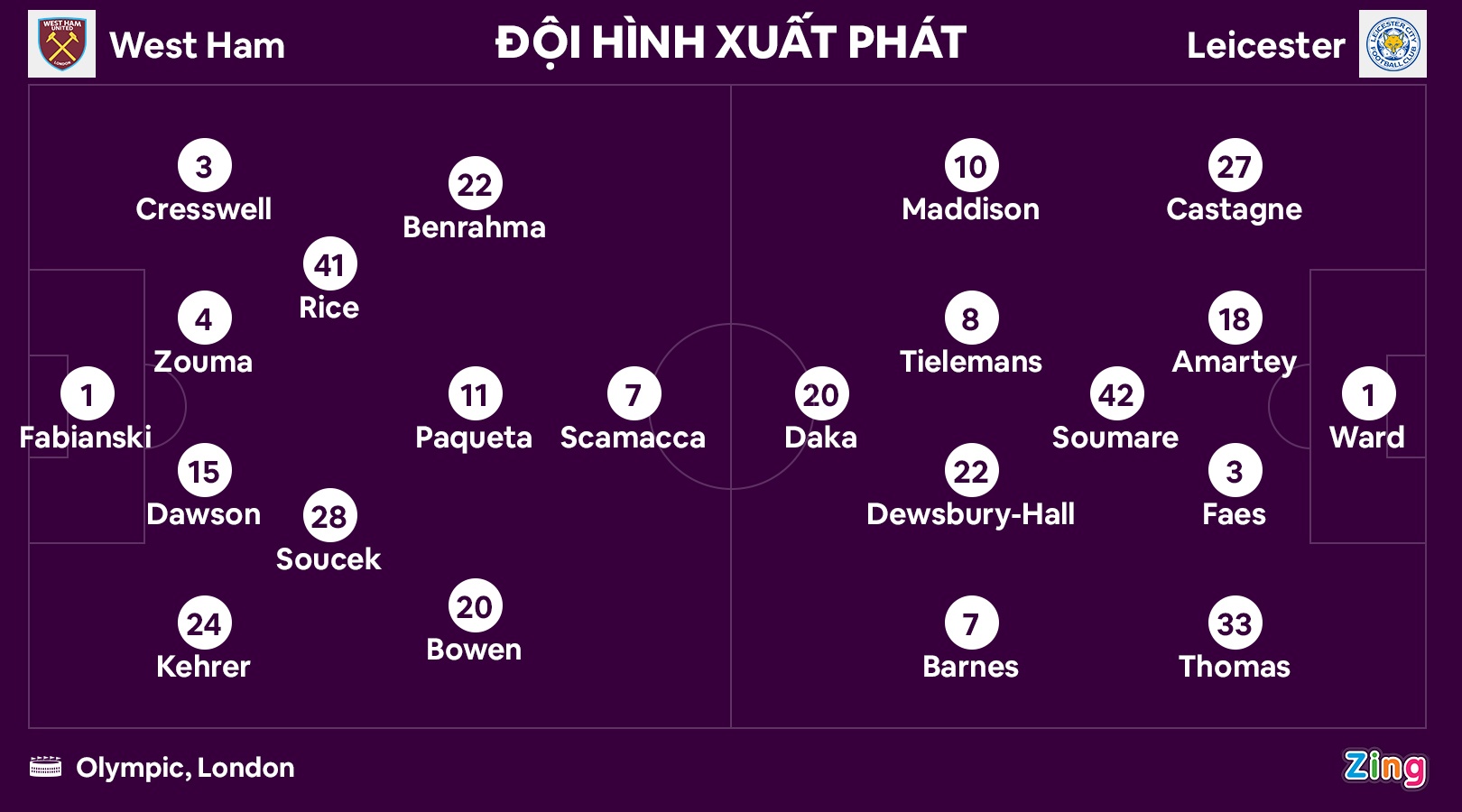 Maddison chan thuong anh 1