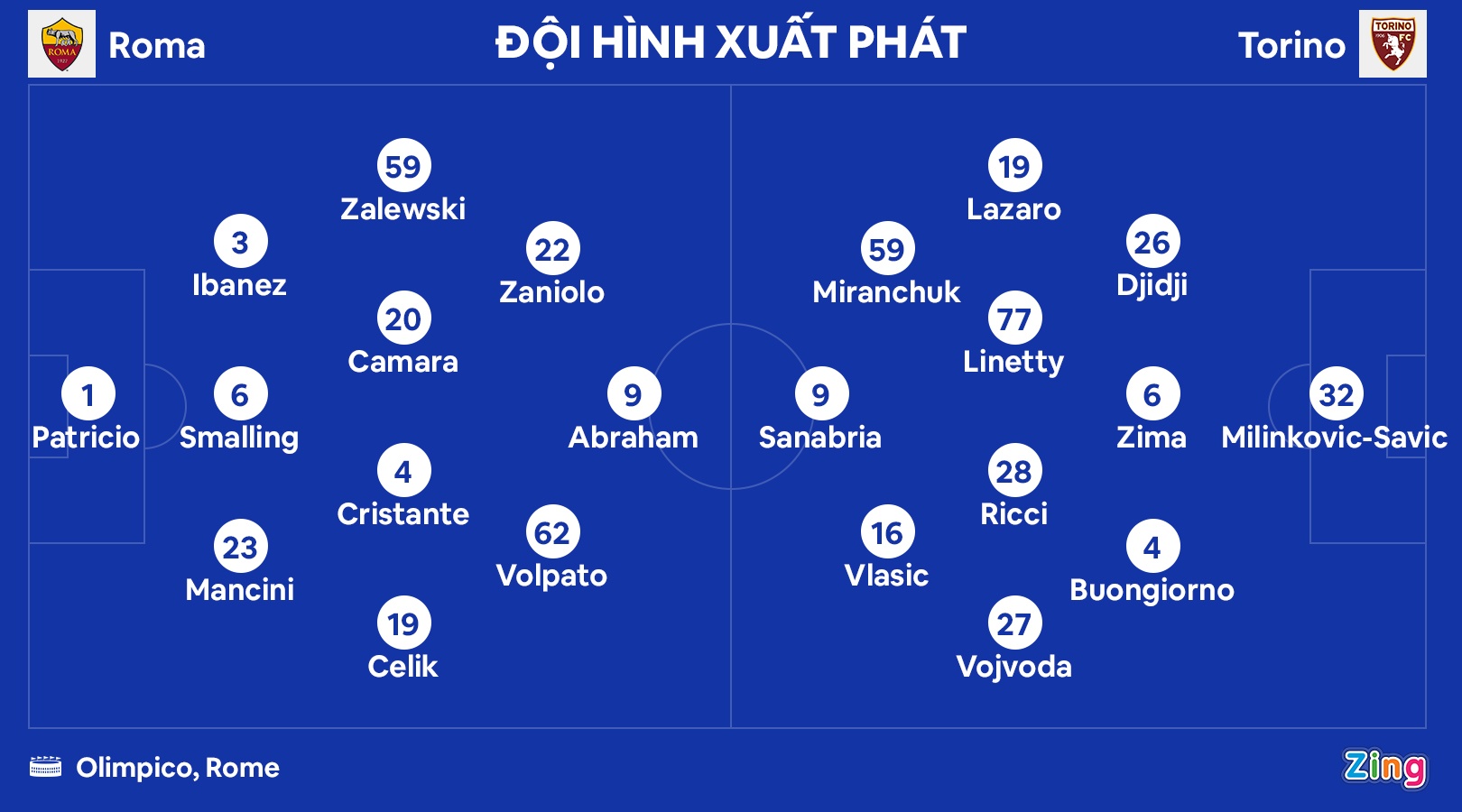 Mourinho nhan the do anh 8