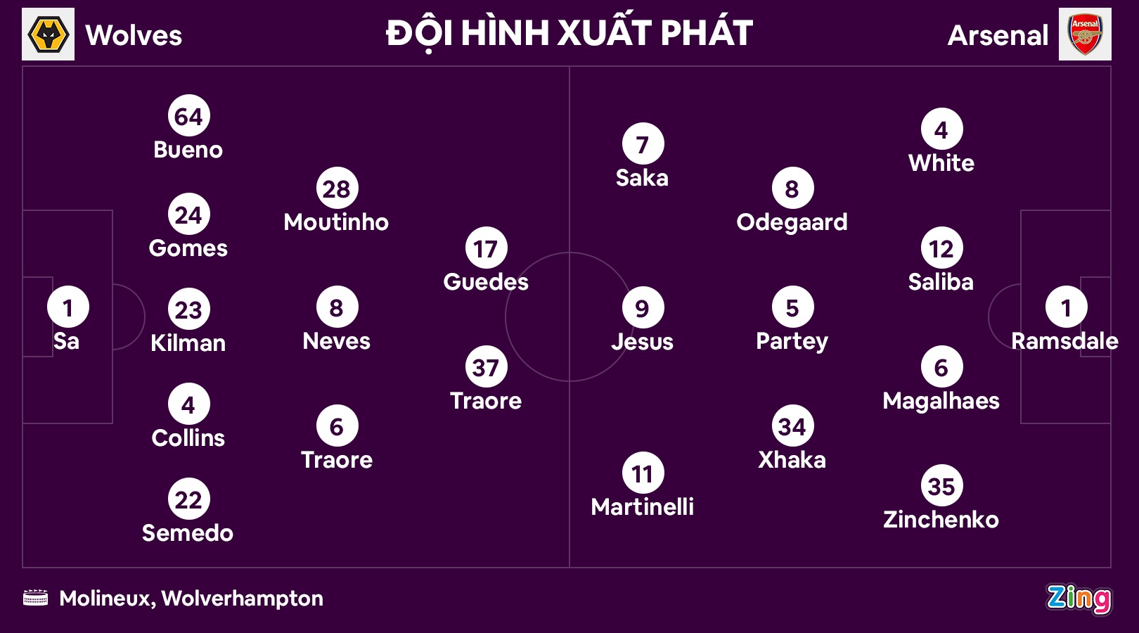 Arsenal thang Wolves anh 2