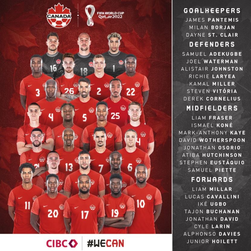 Danh sach Canada anh 1