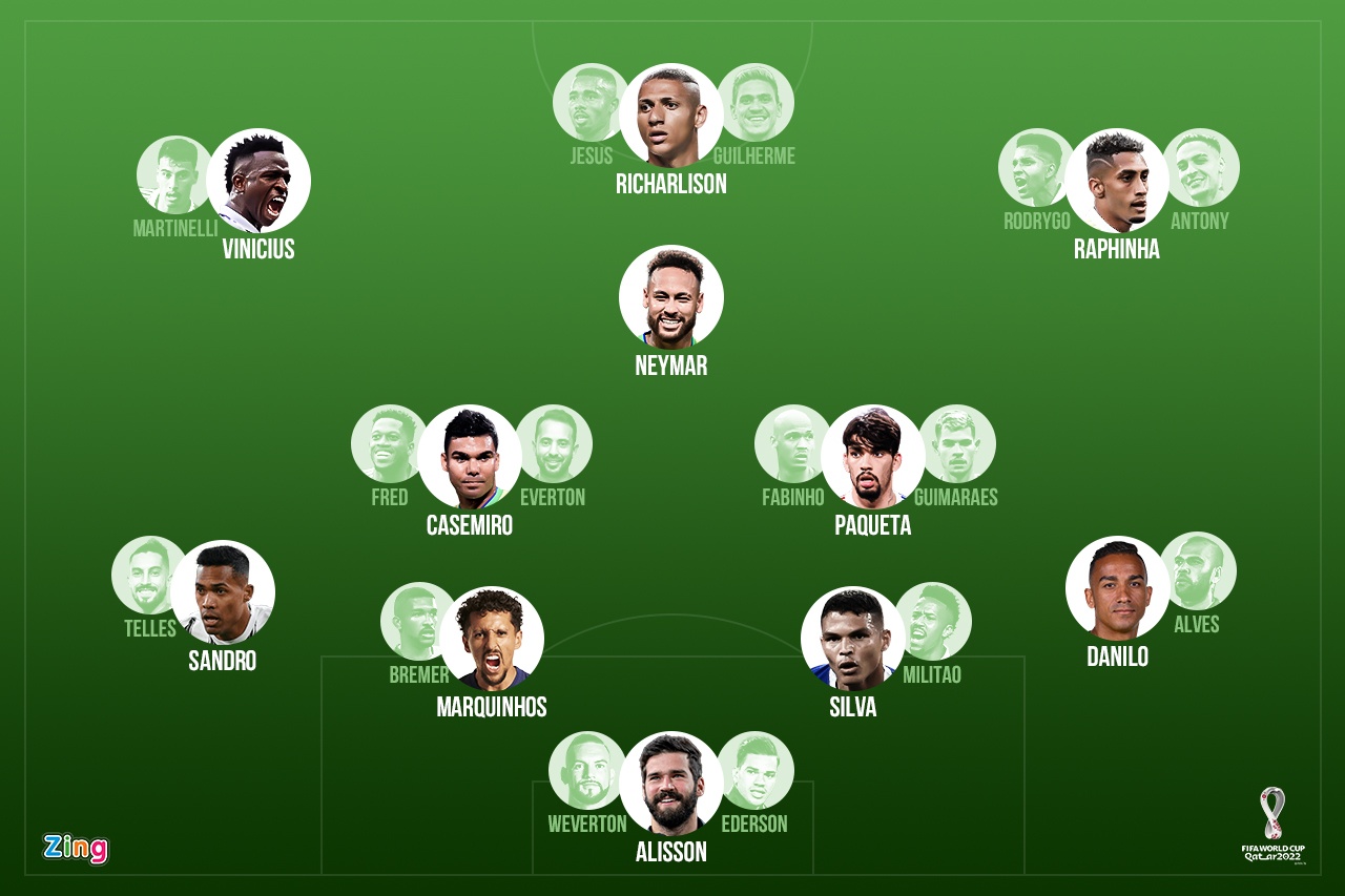 doi tuyen Brazil anh 1