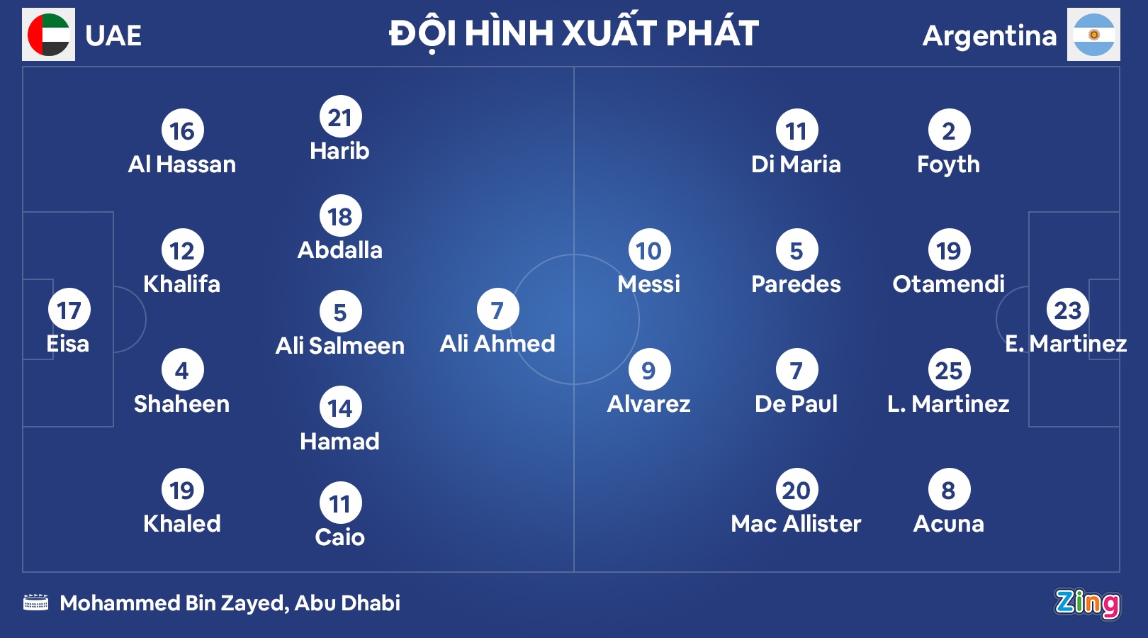 Argentina thang UAE anh 3