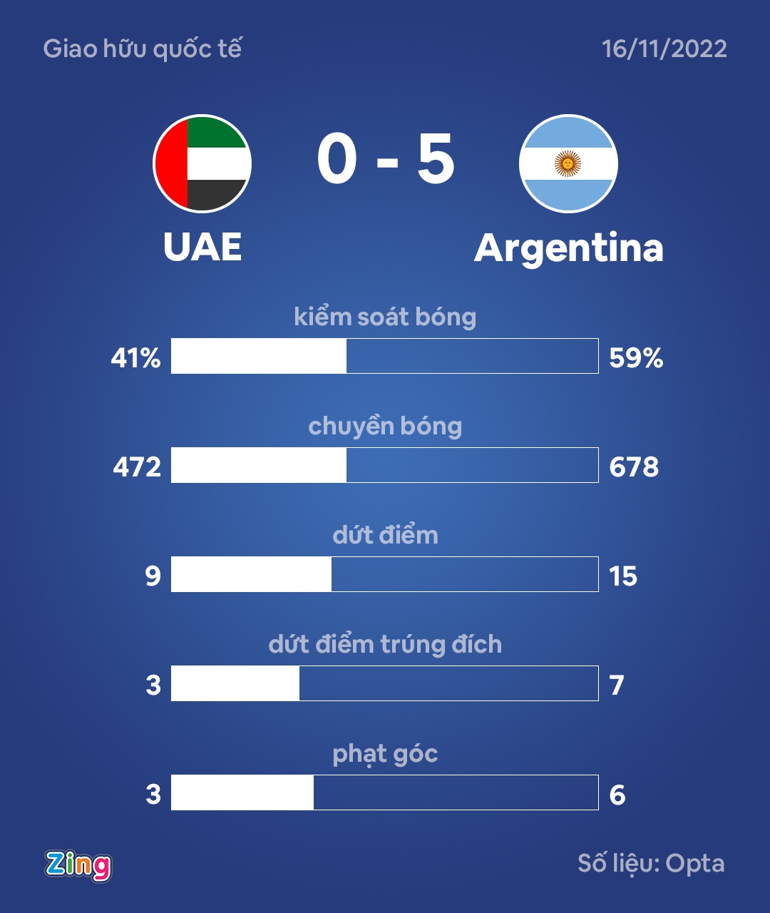 Argentina thang UAE anh 4