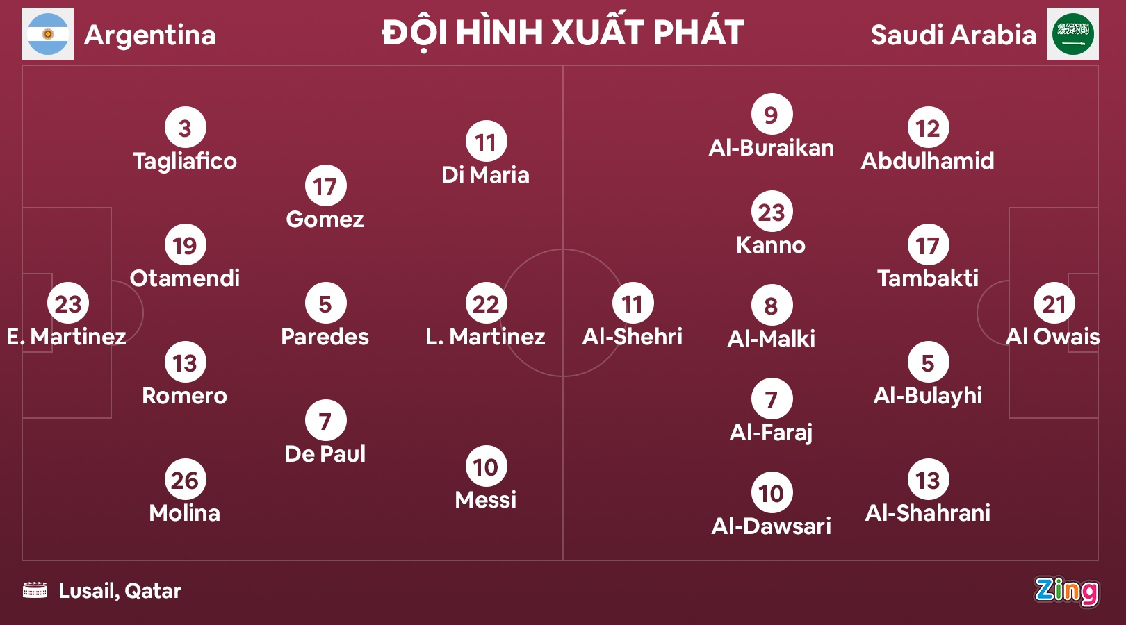 Argentina thua Saudi Arabia anh 8