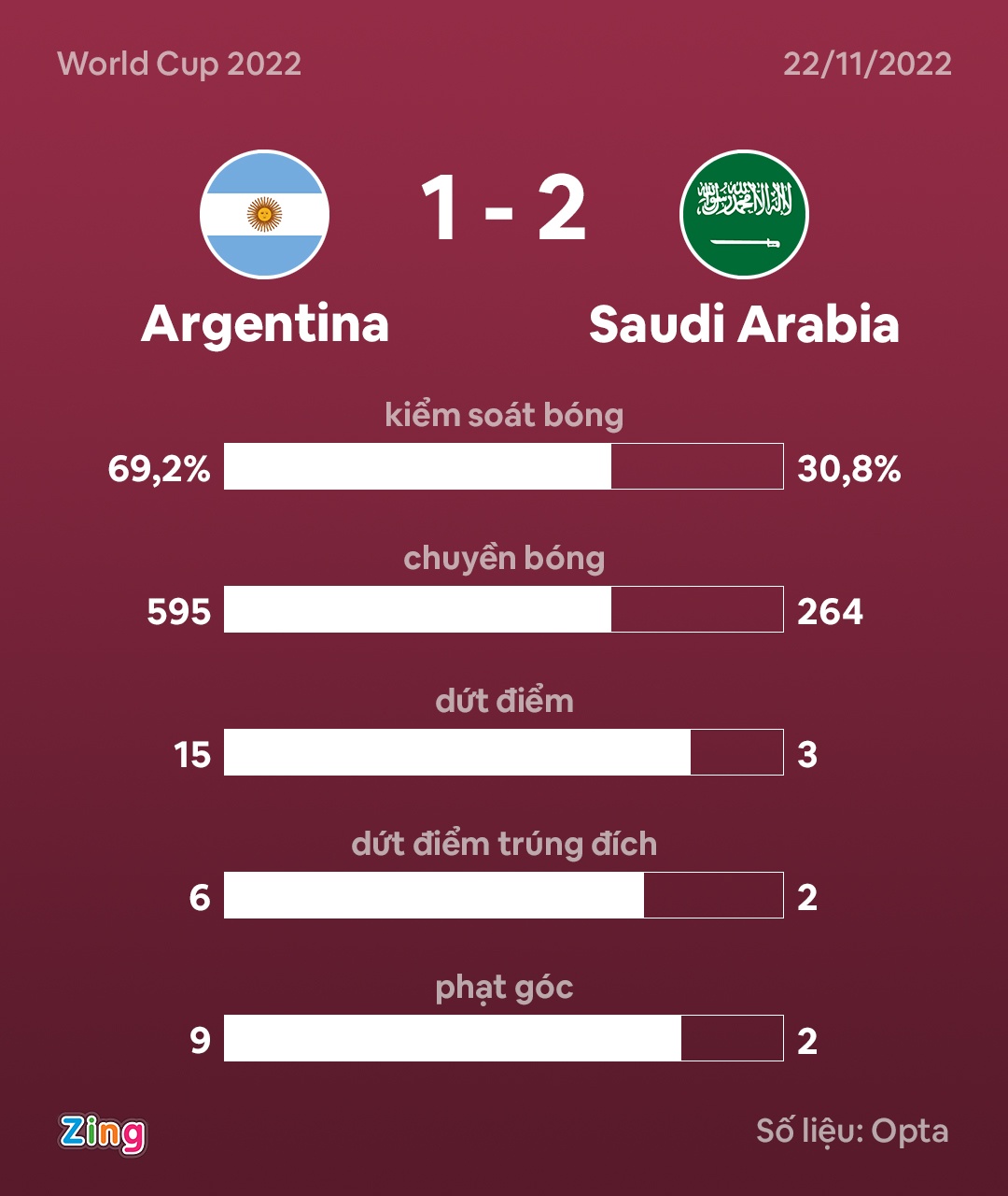 Argentina thua Saudi Arabia anh 9