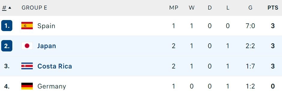 Duc dau Tay Ban Nha anh 1