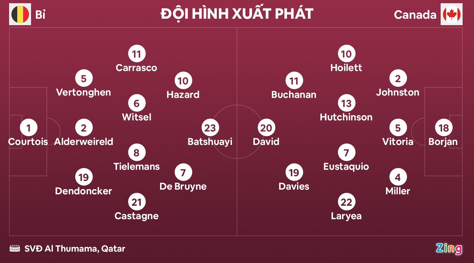 Canada thua Bi anh 3