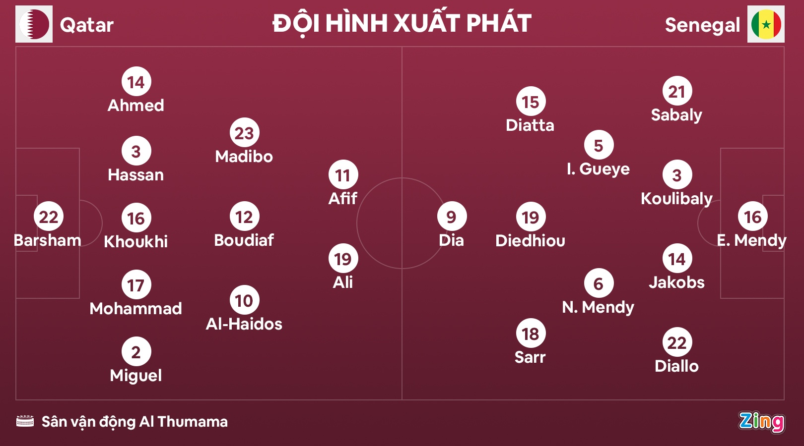 Qatar dau Senegal anh 3