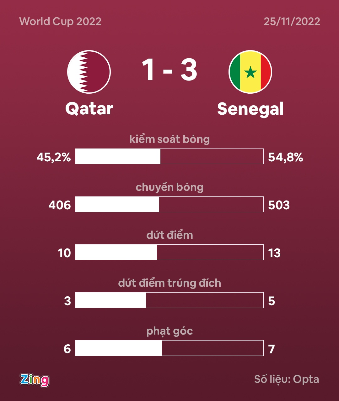 World Cup 2022 anh 10