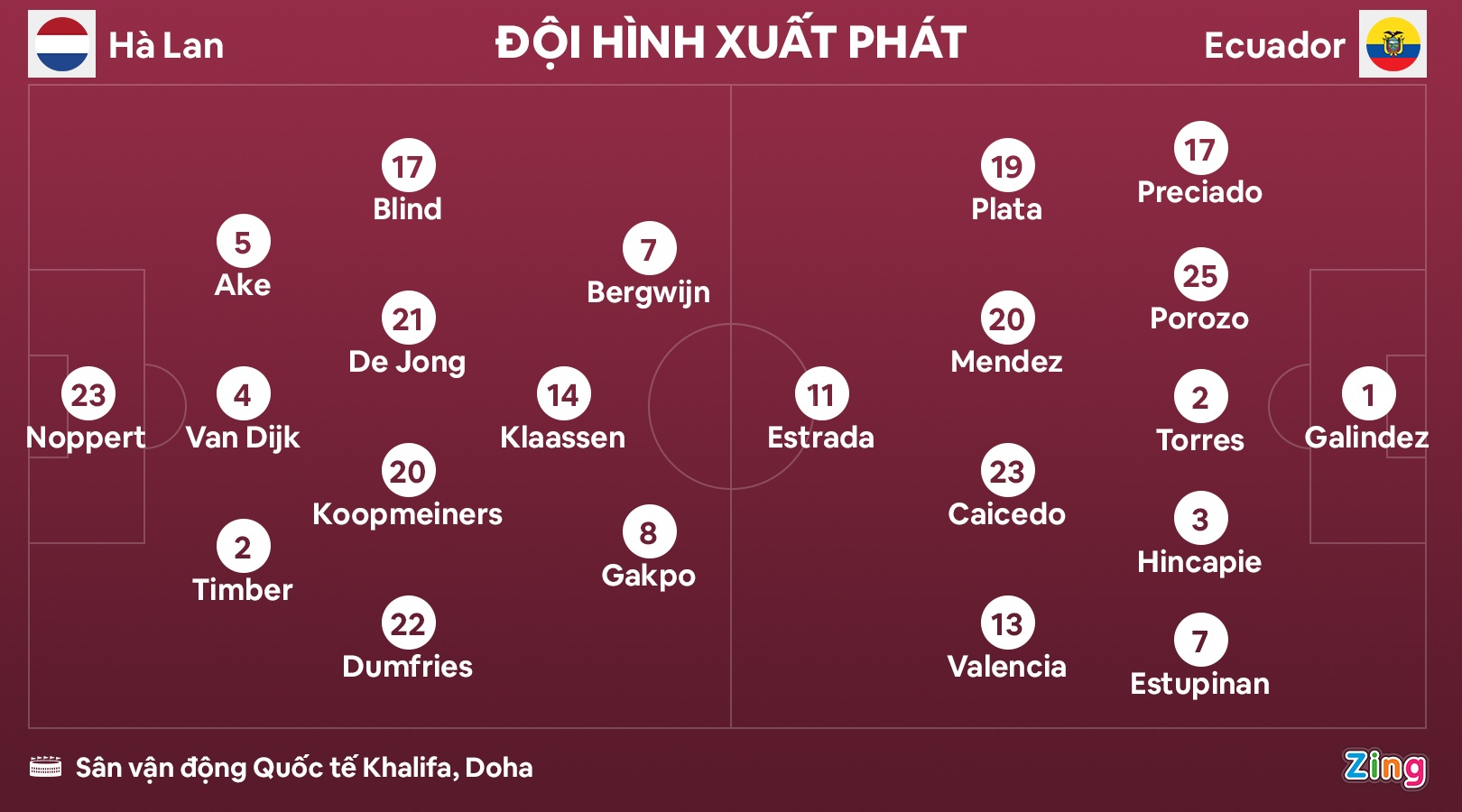 World Cup 2022 anh 9