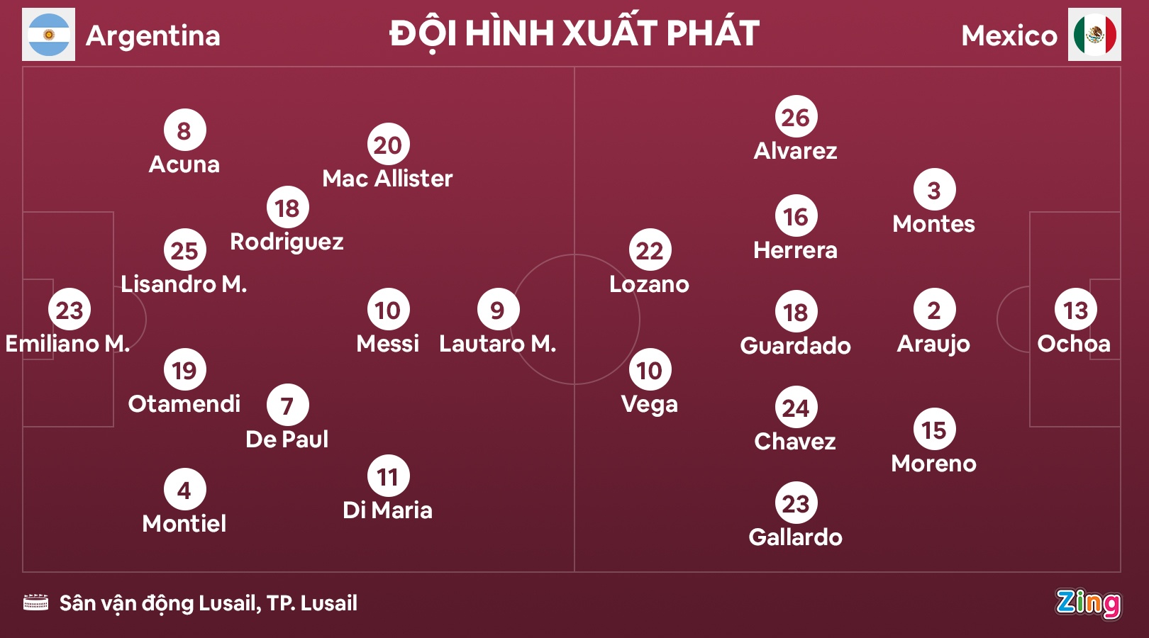 Argentina dau Mexico anh 3