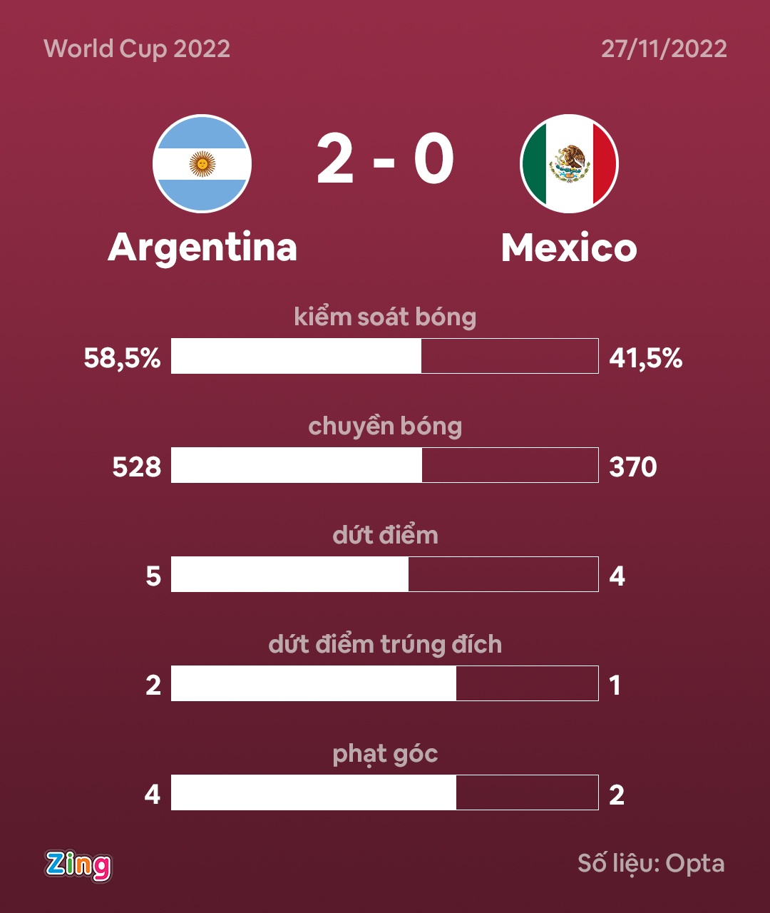 Messi toa sang anh 2