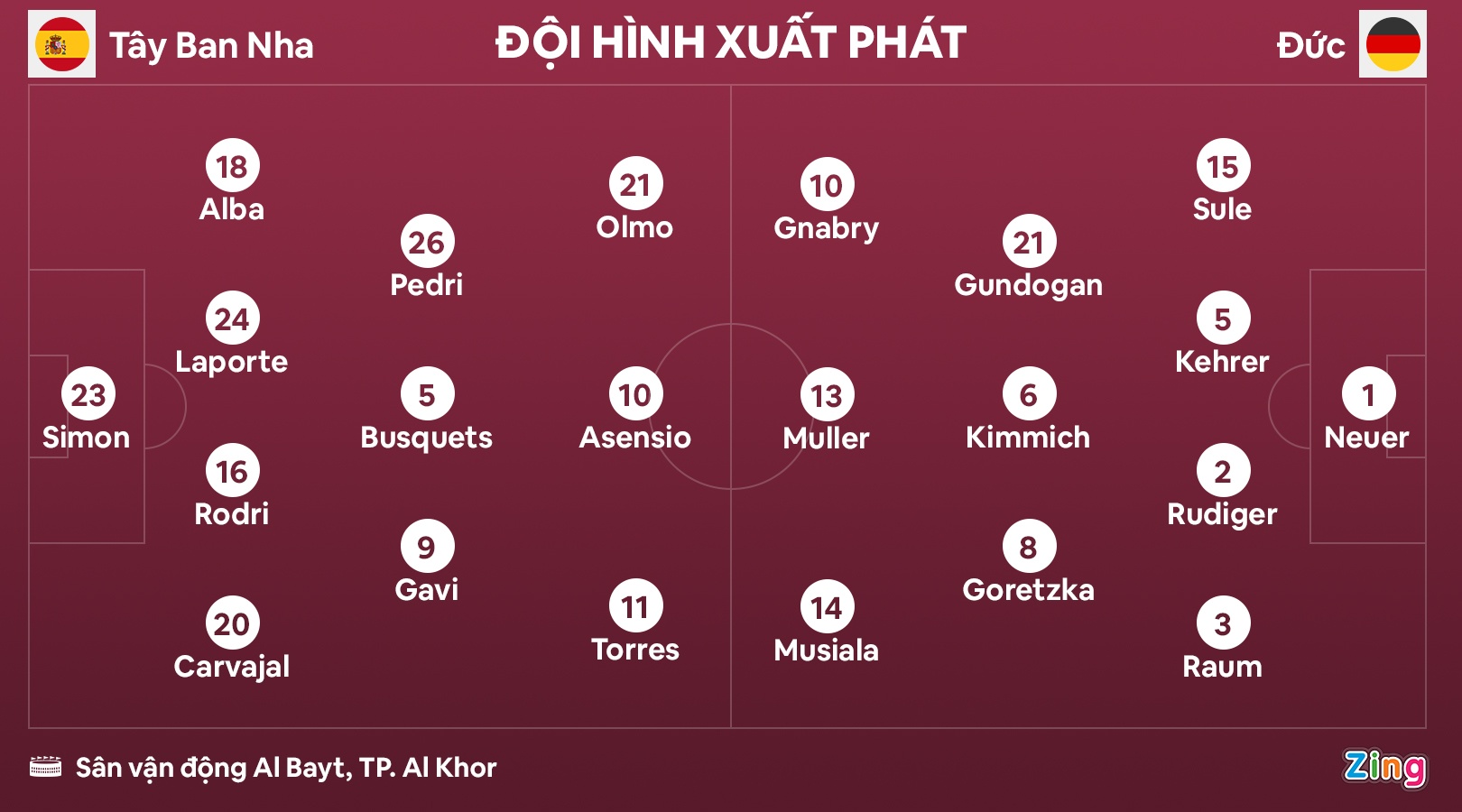 Duc dau Tay Ban Nha anh 1