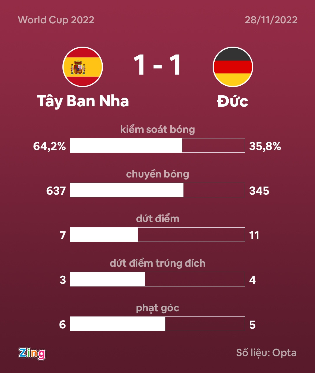 Duc dau Tay Ban Nha anh 2