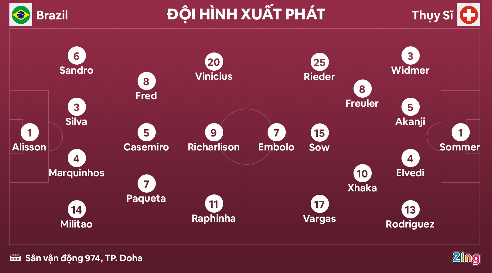 Brazil dau Thuy Si anh 2