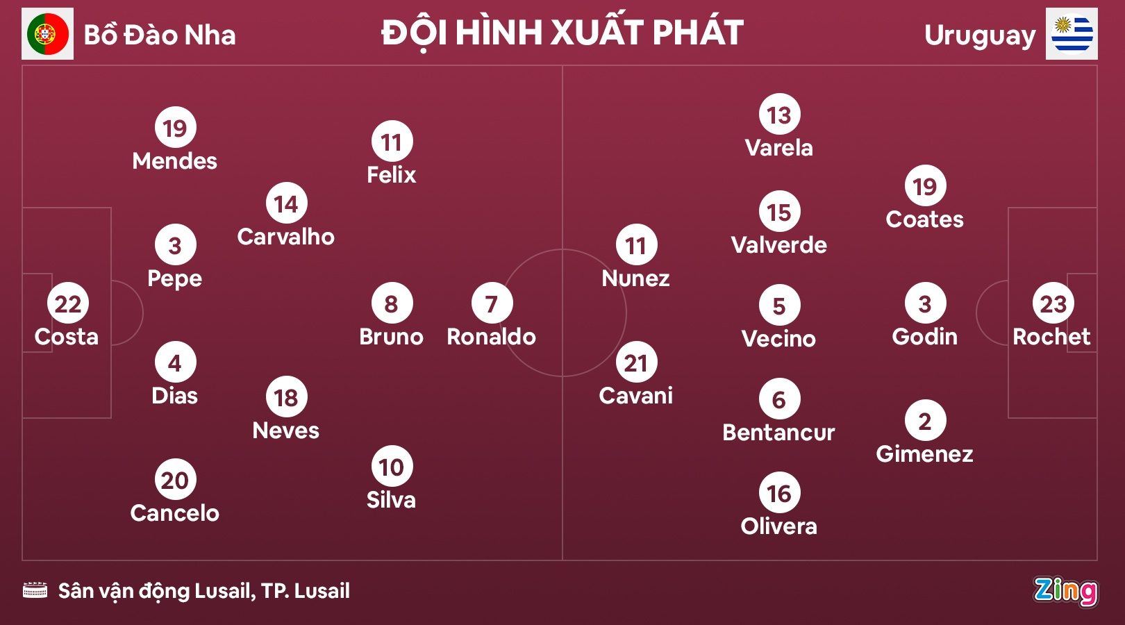 Bo Dao Nha dau Uruguay anh 3