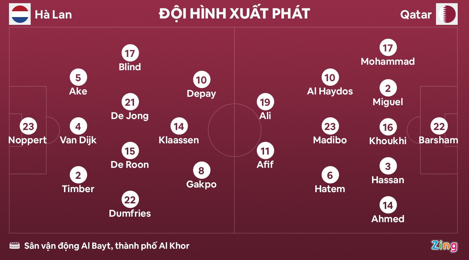 Ha Lan dau Qatar anh 2