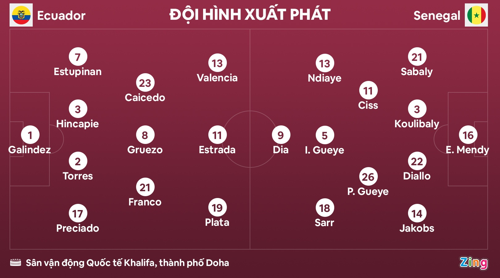 Senegal dau Ecuador anh 10