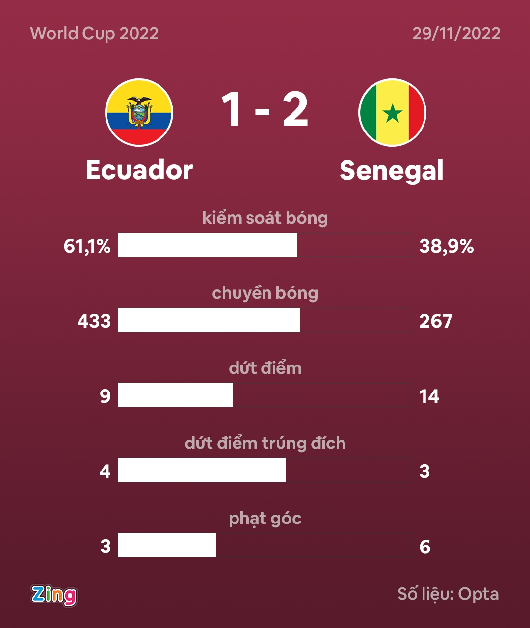 Senegal dau Ecuador anh 11