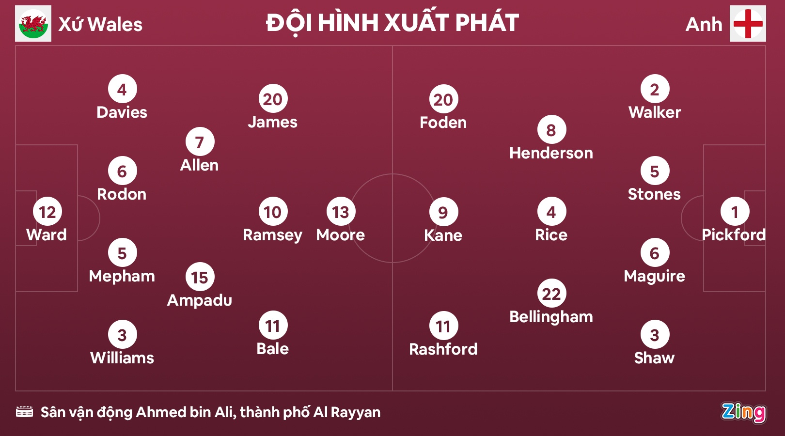 Anh dau xu Wales anh 3