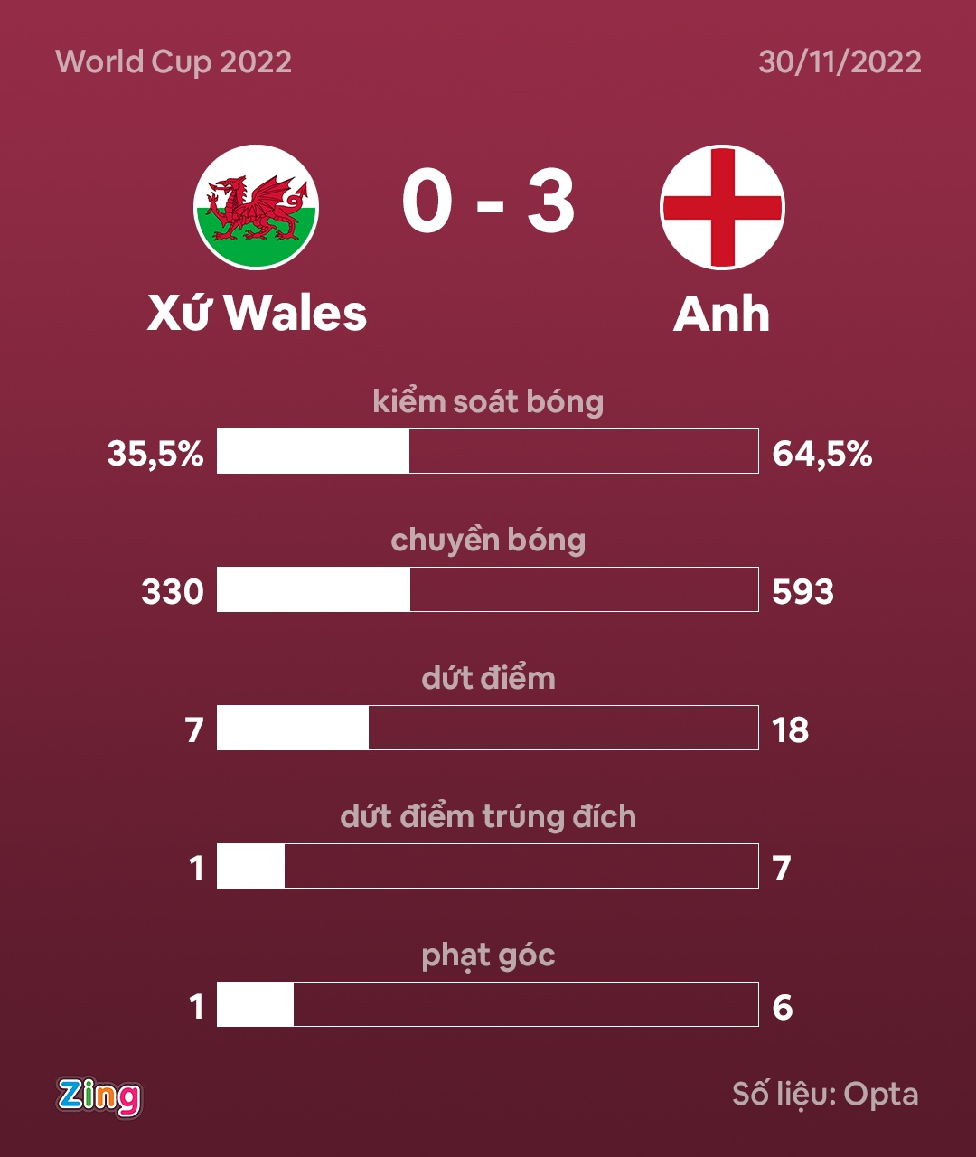 Anh dau xu Wales anh 4